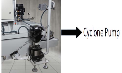 Cyclone Pump