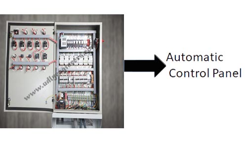 Automatic control panel