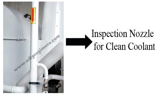 Inspection nozzel for clean coolant