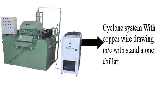 Cyclone system with copper wire drawing m/c with stand alone Chiller 