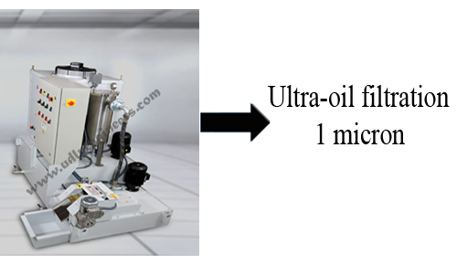 Ultra oil filtration 1 micron