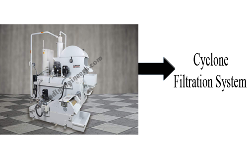 Cyclone filtration system