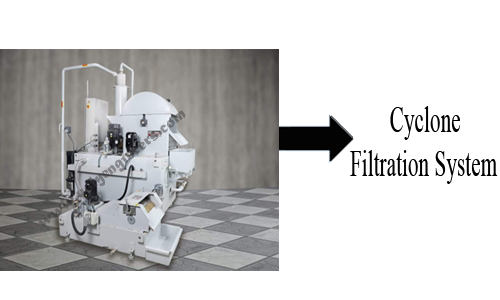 Cyclone filteration system